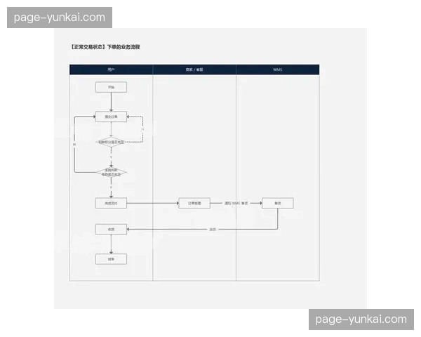 赛事总结报告自动生成器 基于数据流完成瞬时复盘